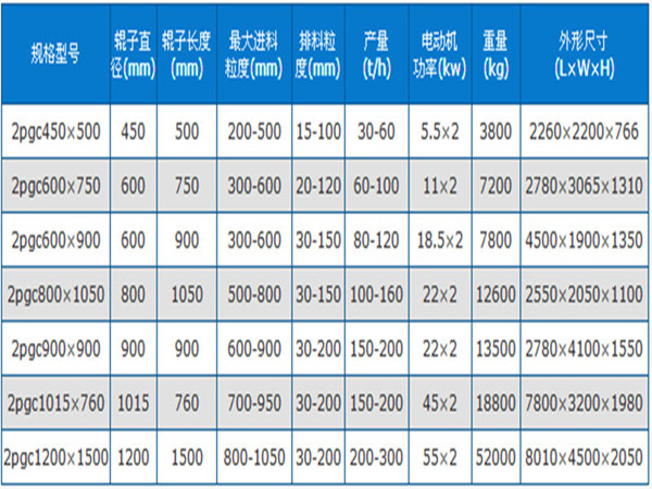 齿辊破碎机技术参数图