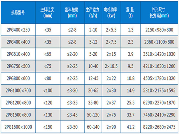 双辊破碎机技术参数图