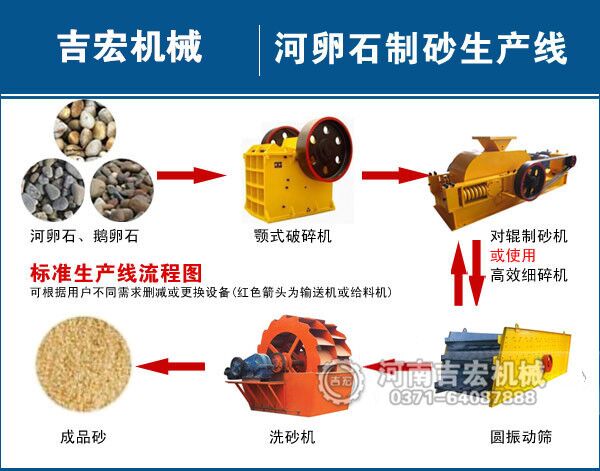 对辊破碎机_鹅卵石破碎机_鹅卵石制砂机_鹅卵石制沙生产线