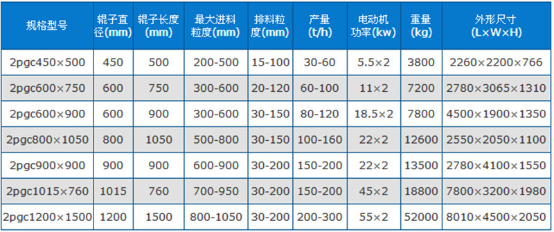 焦炭破碎机技术参数