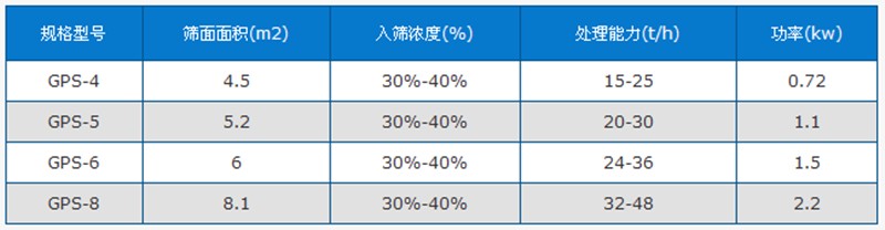 高频筛技术参数