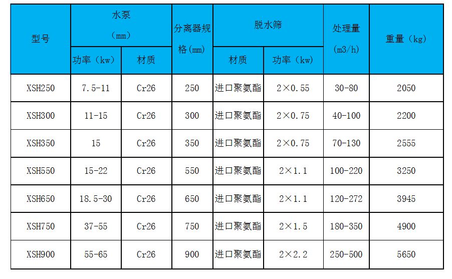 细砂回收机技术参数